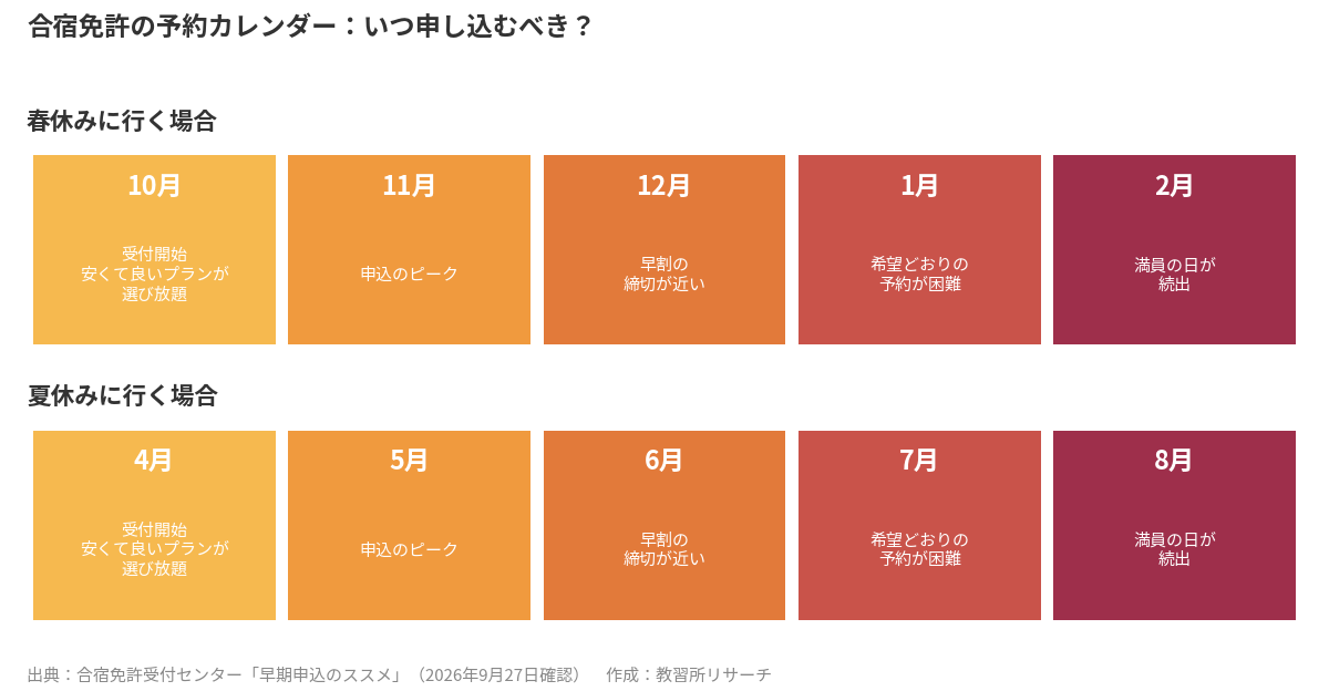 合宿免許の予約カレンダー
