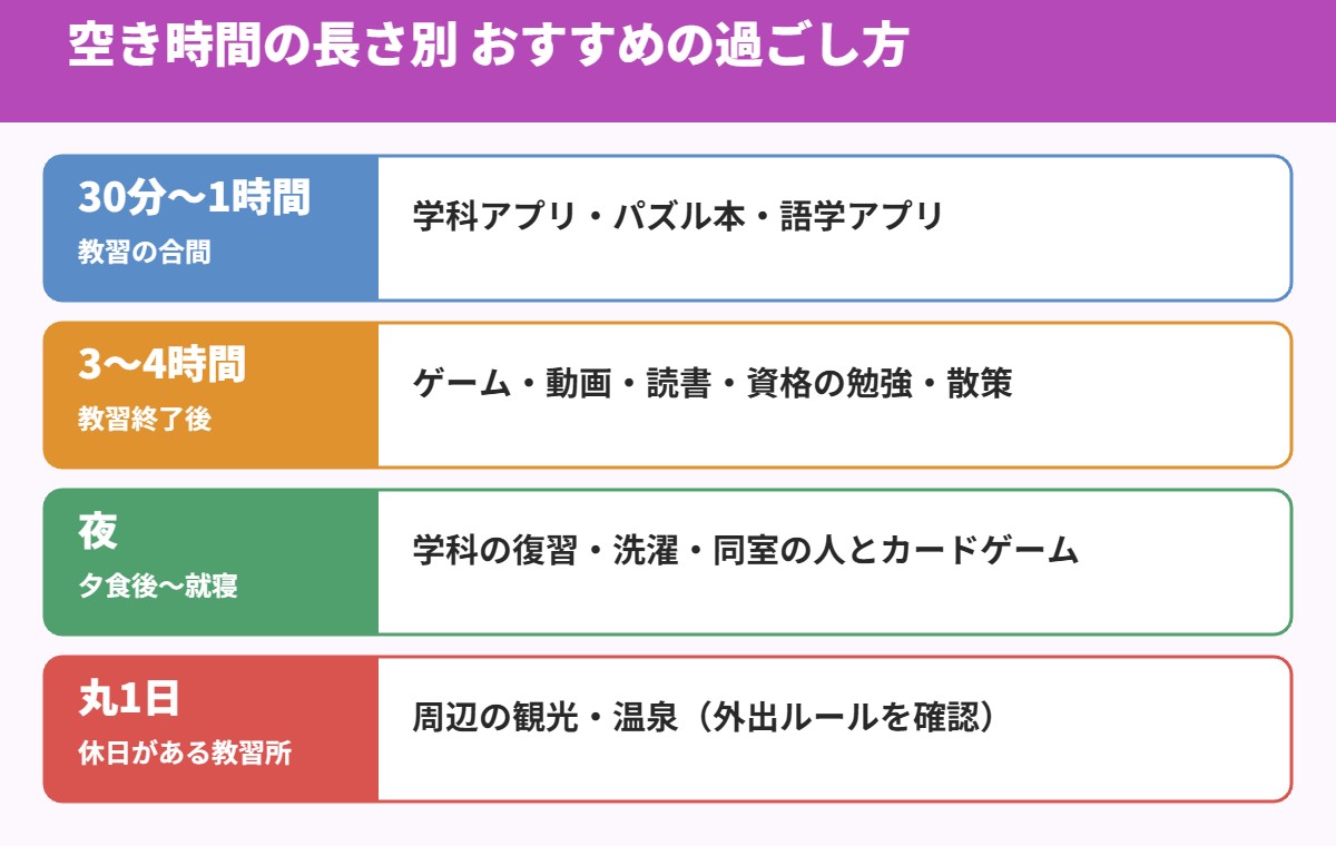 空き時間の長さ別おすすめの過ごし方