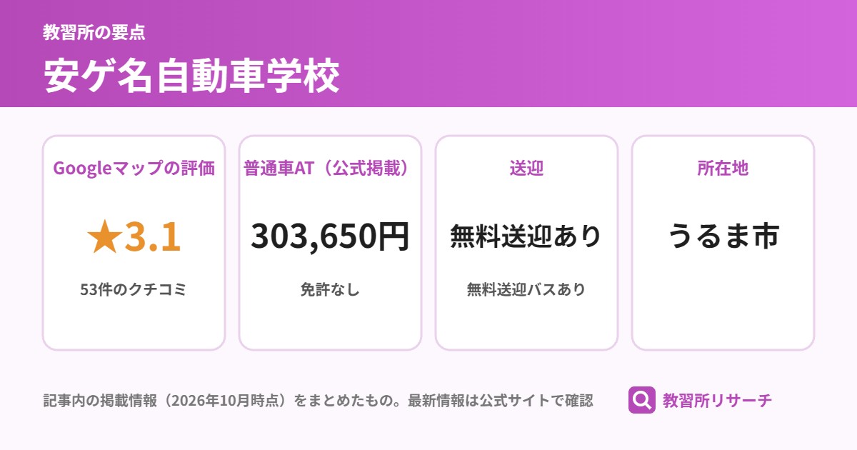安ゲ名自動車学校の要点(Googleマップの評価 ★3.1、普通車AT(公式掲載) 303,650円、送迎 無料送迎あり、所在地 うるま市)