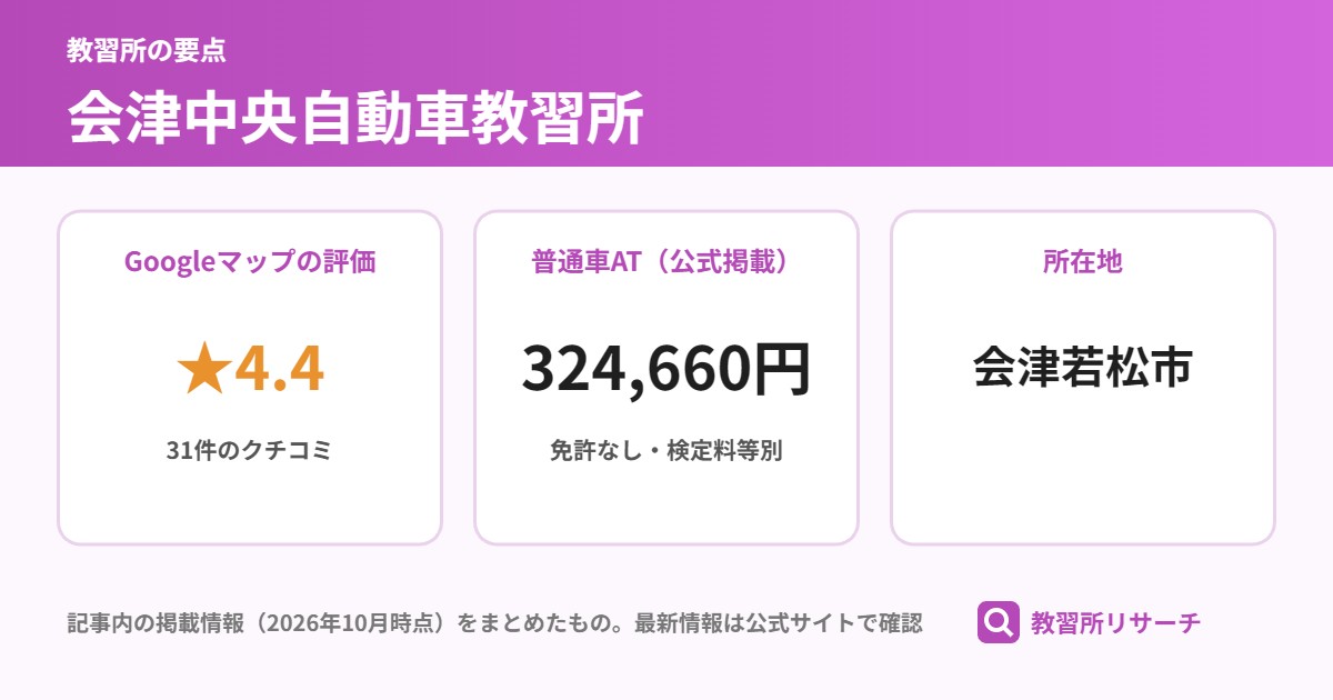 会津中央自動車教習所の要点（Googleマップの評価 ★4.4、普通車AT（公式掲載） 324,660円、所在地 会津若松市）
