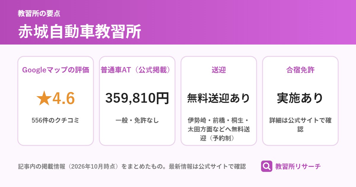 赤城自動車教習所の要点(Googleマップの評価・普通車AT・送迎・合宿免許)