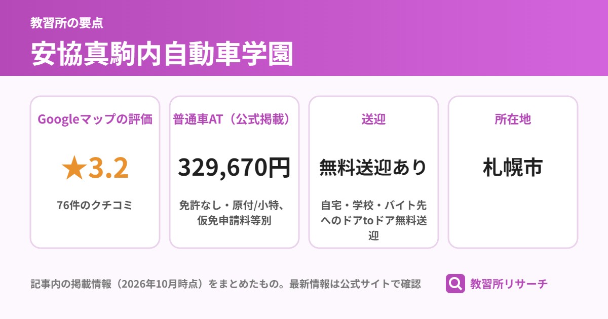 安協真駒内自動車学園の要点(Googleマップの評価 ★3.2、普通車AT(公式掲載) 329,670円、送迎 無料送迎あり、所在地 札幌市)