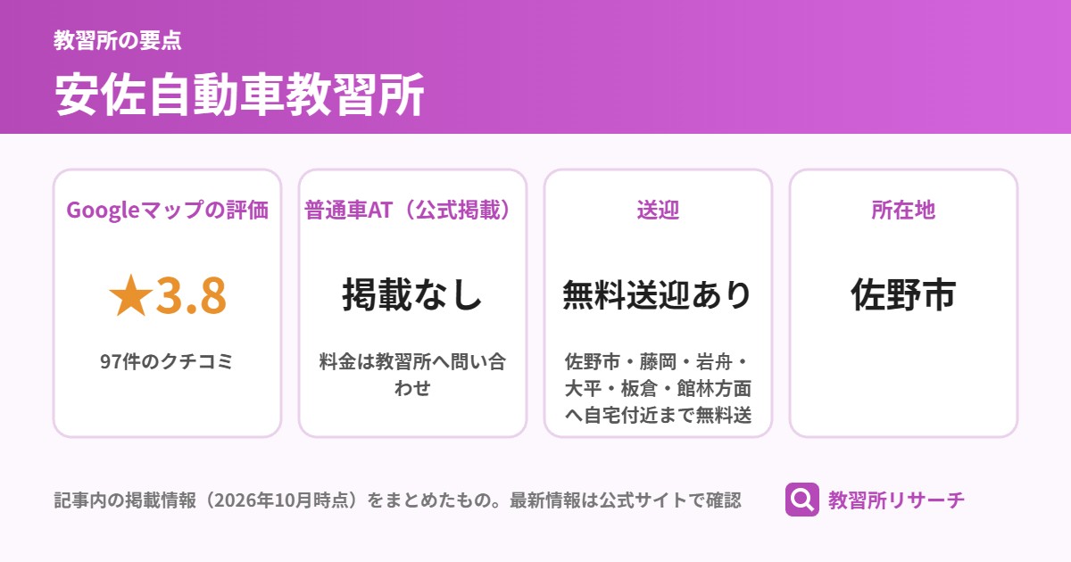 安佐自動車教習所の要点(Googleマップの評価 ★3.8、普通車AT(公式掲載) 掲載なし、送迎 無料送迎あり、所在地 佐野市)