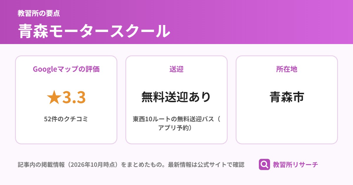 青森モータースクールの要点(Googleマップの評価 ★3.3、送迎 無料送迎あり、所在地 青森市)