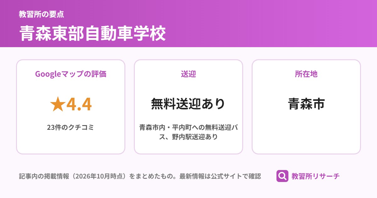 青森東部自動車学校の要点(Googleマップの評価 ★4.4、送迎 無料送迎あり、所在地 青森市)