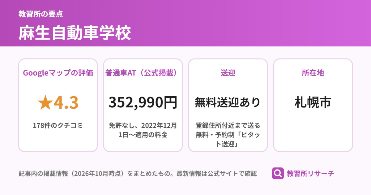 麻生自動車学校の要点(Googleマップの評価 ★4.3、普通車AT(公式掲載) 352,990円、送迎 無料送迎あり、所在地 札幌市)