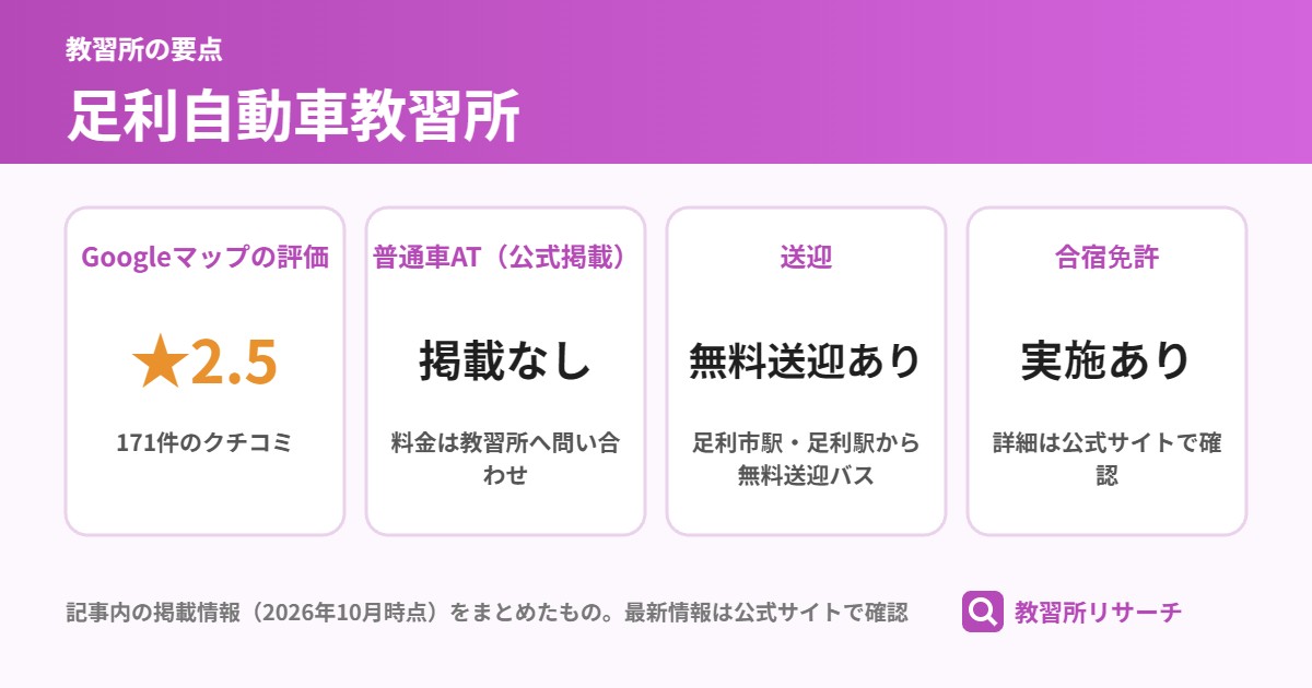 足利自動車教習所の要点（Googleマップの評価 ★2.5、普通車AT（公式掲載） 掲載なし、送迎 無料送迎あり、合宿免許 実施あり）