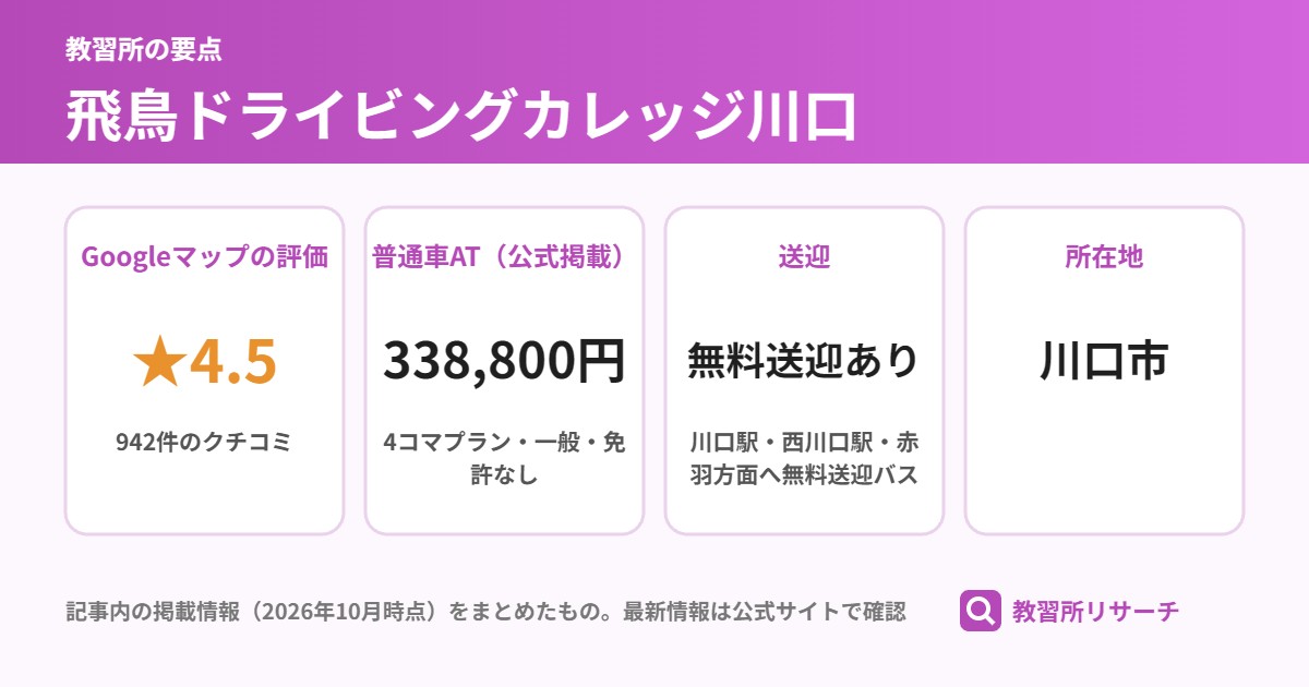 飛鳥ドライビングカレッジ川口の要点（Googleマップの評価・普通車AT・送迎・所在地）