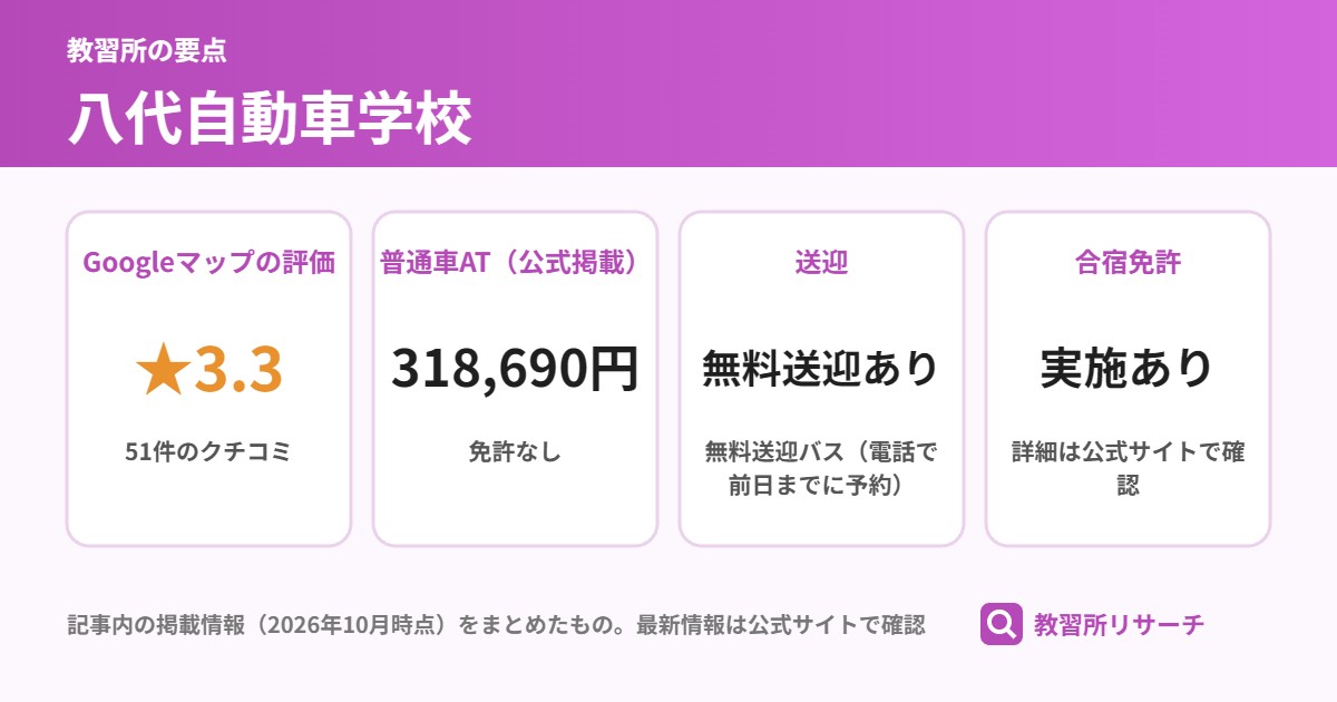 八代自動車学校の要点（Googleマップの評価 ★3.3、普通車AT（公式掲載） 318,690円、送迎 無料送迎あり、合宿免許 実施あり）
