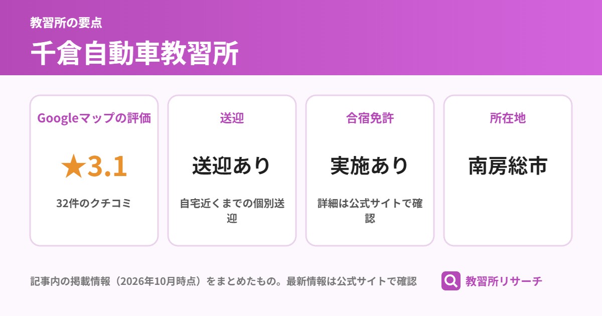 千倉自動車教習所の要点（Googleマップの評価 ★3.1、送迎 送迎あり、合宿免許 実施あり、所在地 南房総市）