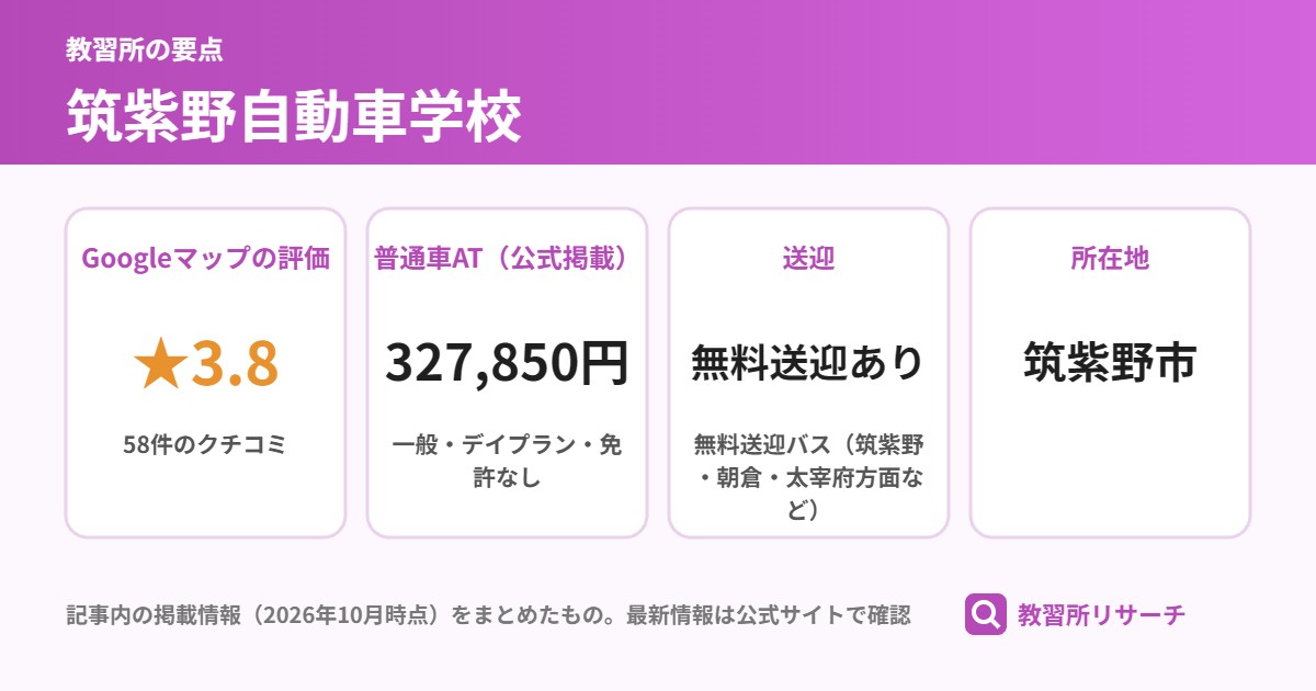 筑紫野自動車学校の要点(Googleマップの評価 ★3.8、普通車AT(公式掲載) 327,850円、送迎 無料送迎あり、所在地 筑紫野市)