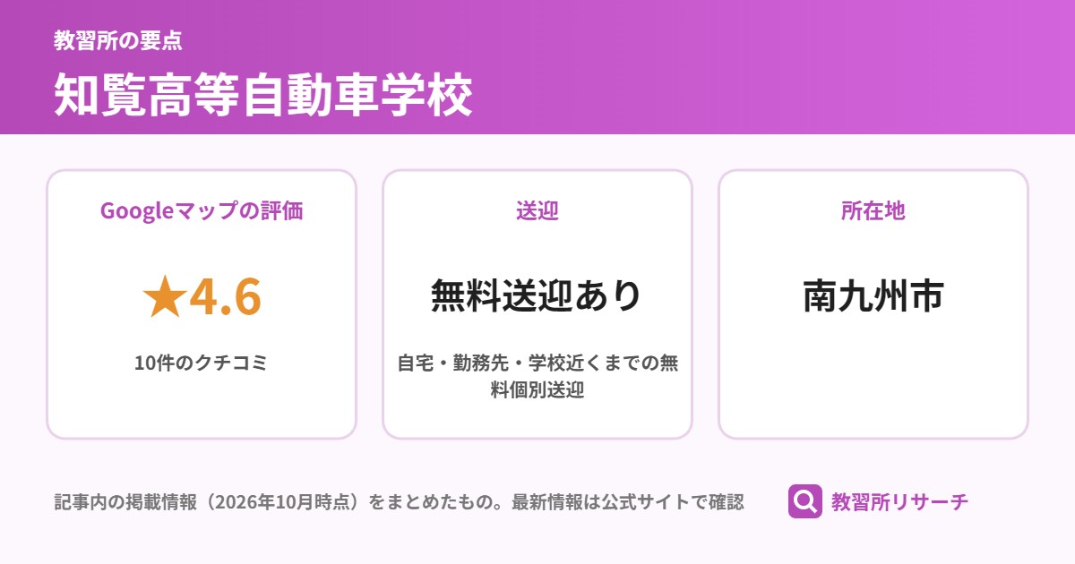 知覧高等自動車学校の要点(Googleマップの評価 ★4.6、送迎 無料送迎あり、所在地 南九州市)