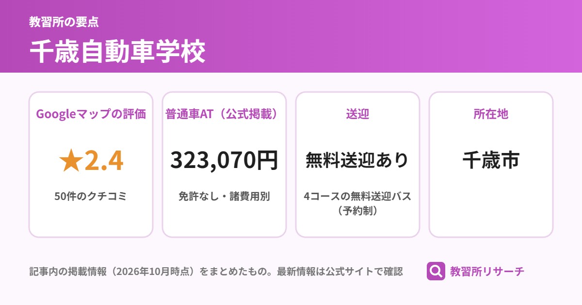 千歳自動車学校の要点（Googleマップの評価 ★2.4、普通車AT（公式掲載） 323,070円、送迎 無料送迎あり、所在地 千歳市）