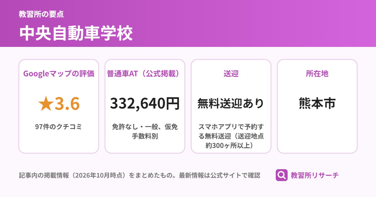 中央自動車学校の要点(Googleマップの評価 ★3.6、普通車AT(公式掲載) 332,640円、送迎 無料送迎あり、所在地 熊本市)