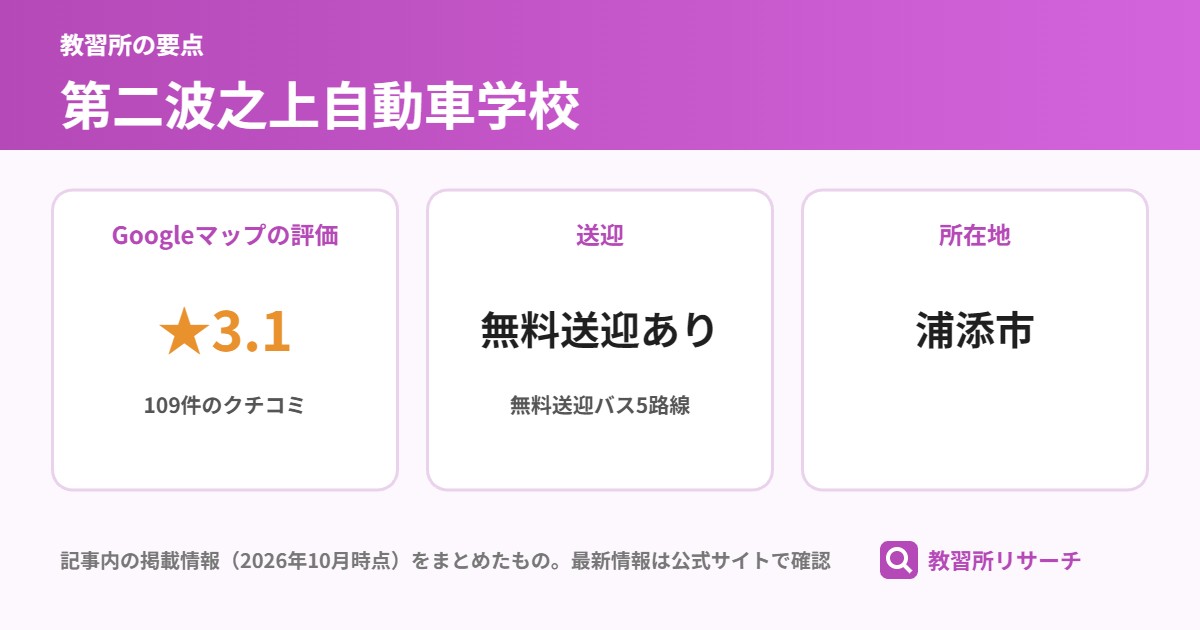 第二波之上自動車学校の要点（Googleマップの評価 ★3.1、送迎 無料送迎あり、所在地 浦添市）