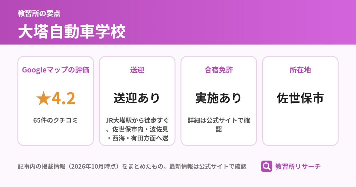 大塔自動車学校の要点(Googleマップの評価 ★4.2、送迎 送迎あり、合宿免許 実施あり、所在地 佐世保市)