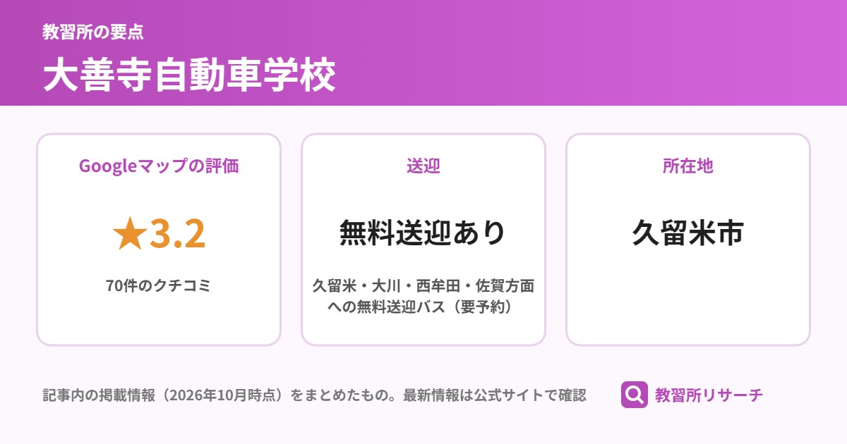 大善寺自動車学校の要点(Googleマップの評価 ★3.2、送迎 無料送迎あり、所在地 久留米市)