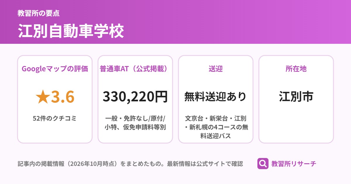 江別自動車学校の要点(Googleマップの評価 ★3.6、普通車AT(公式掲載) 330,220円、送迎 無料送迎あり、所在地 江別市)