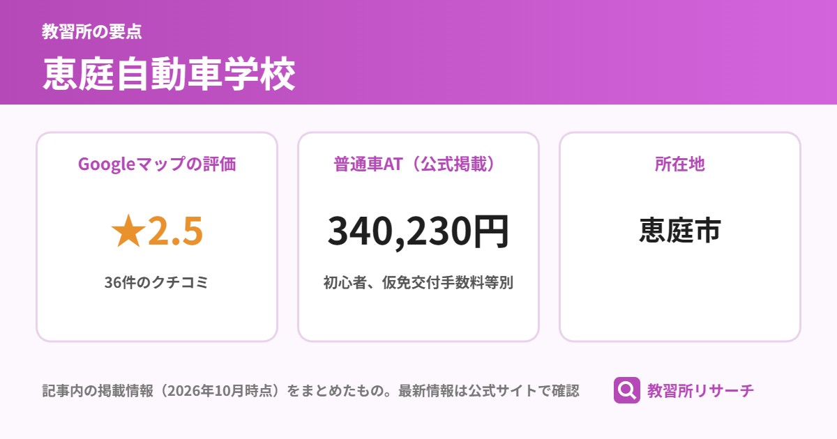 恵庭自動車学校の要点(Googleマップの評価 ★2.5、普通車AT(公式掲載) 340,230円、所在地 恵庭市)