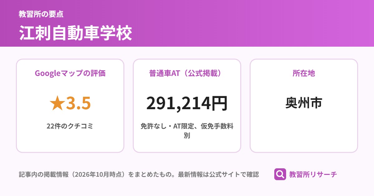 江刺自動車学校の要点(Googleマップの評価 ★3.5、普通車AT(公式掲載) 291,214円、所在地 奥州市)