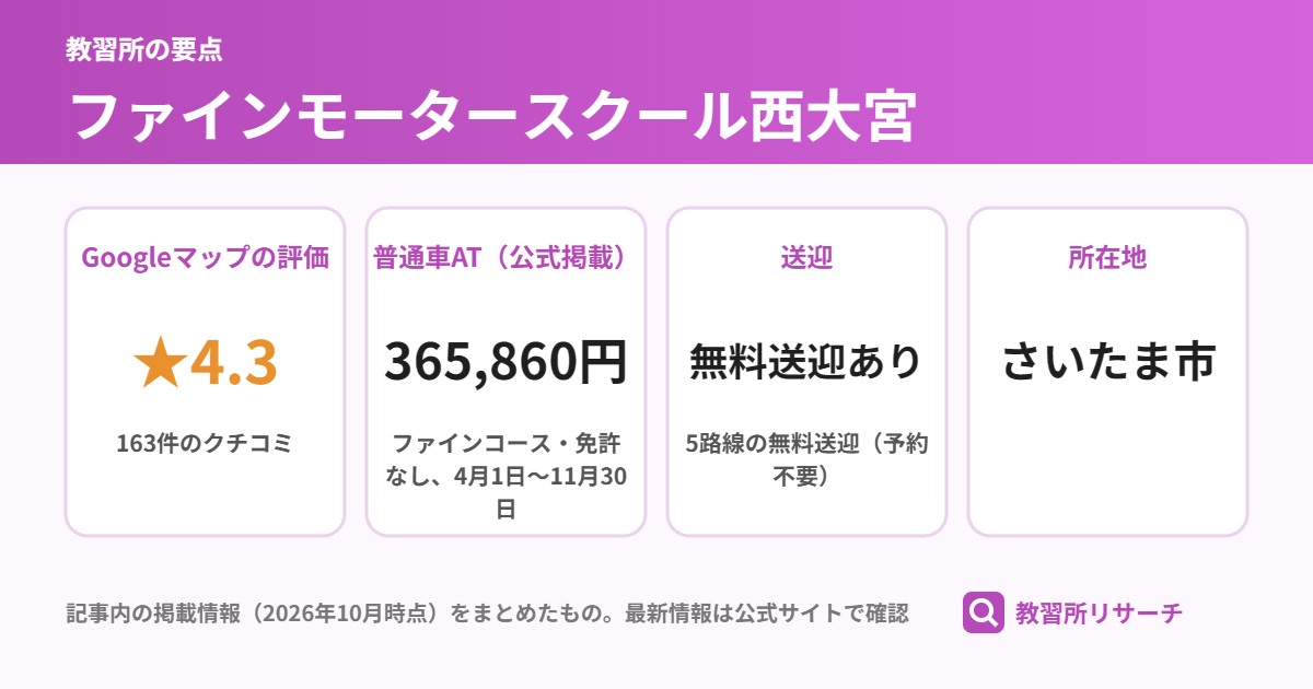 ファインモータースクール西大宮の要点(Googleマップの評価・普通車AT・送迎・所在地)