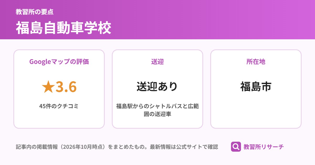 福島自動車学校の要点(Googleマップの評価 ★3.6、送迎 送迎あり、所在地 福島市)