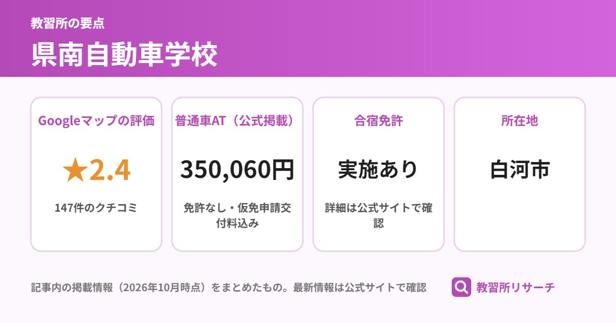 県南自動車学校の要点（Googleマップの評価 ★2.4、普通車AT（公式掲載） 350,060円、合宿免許 実施あり、所在地 白河市）