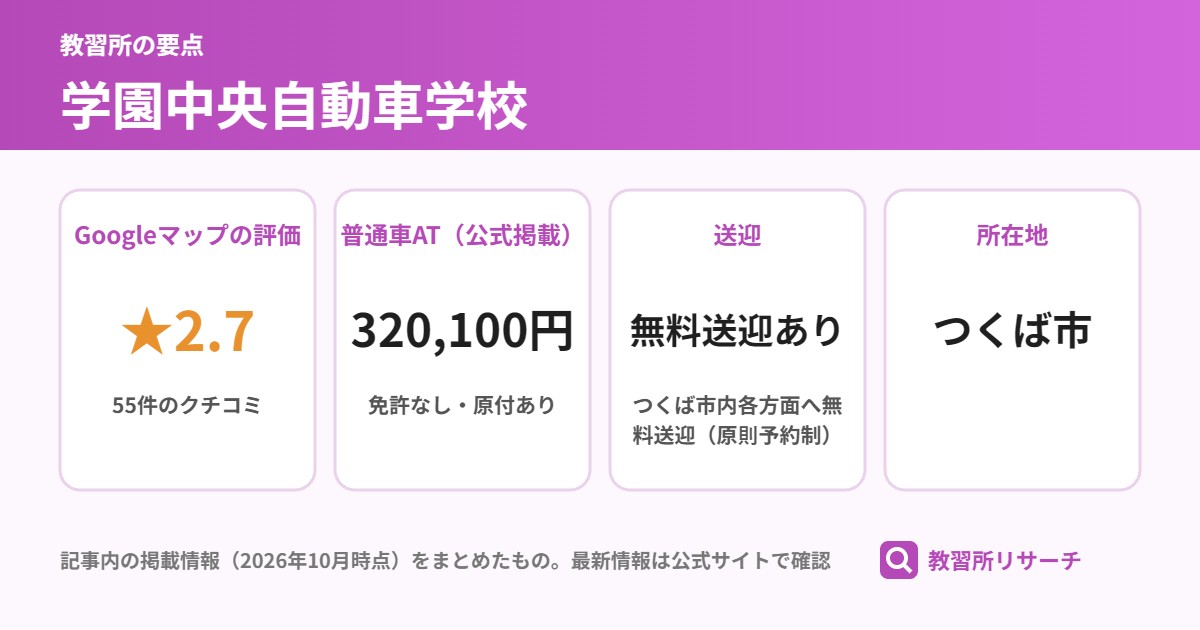 学園中央自動車学校の要点（Googleマップの評価 ★2.7、普通車AT（公式掲載） 320,100円、送迎 無料送迎あり、所在地 つくば市）