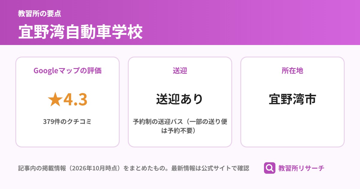 宜野湾自動車学校の要点（Googleマップの評価 ★4.3、送迎 送迎あり、所在地 宜野湾市）