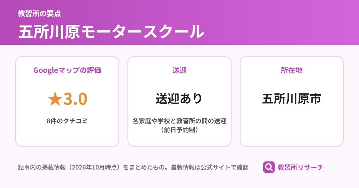 五所川原モータースクールの要点（Googleマップの評価 ★3.0、送迎 送迎あり、所在地 五所川原市）
