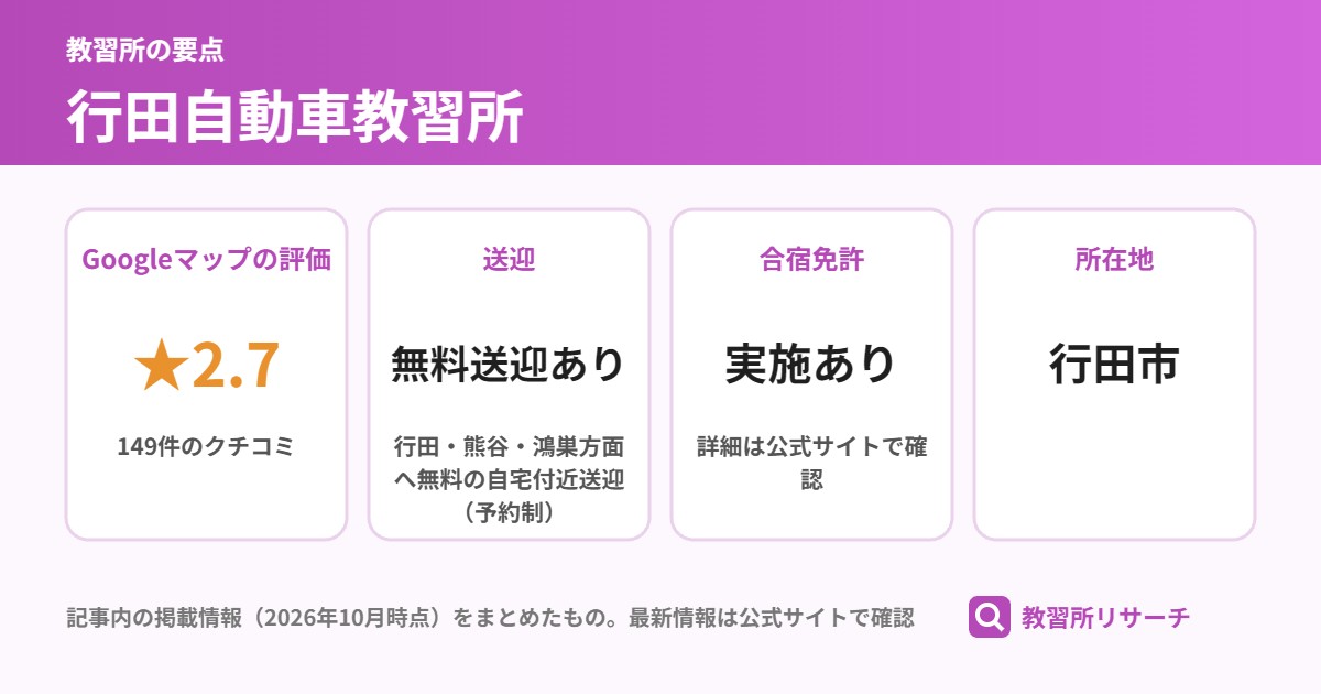 行田自動車教習所の要点(Googleマップの評価・送迎・合宿免許・所在地)