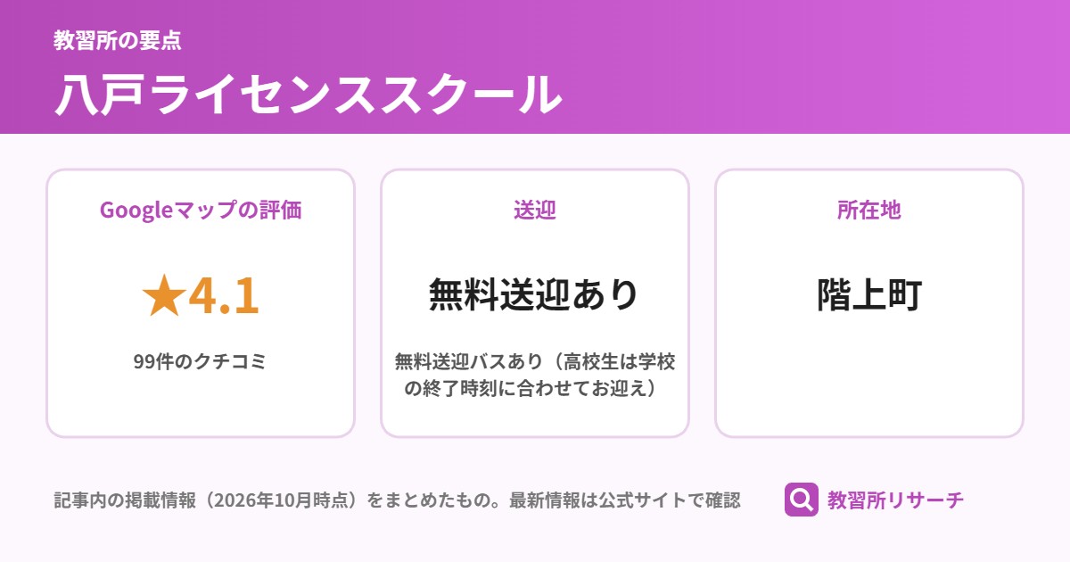 八戸ライセンススクールの要点(Googleマップの評価 ★4.1、送迎 無料送迎あり、所在地 階上町)