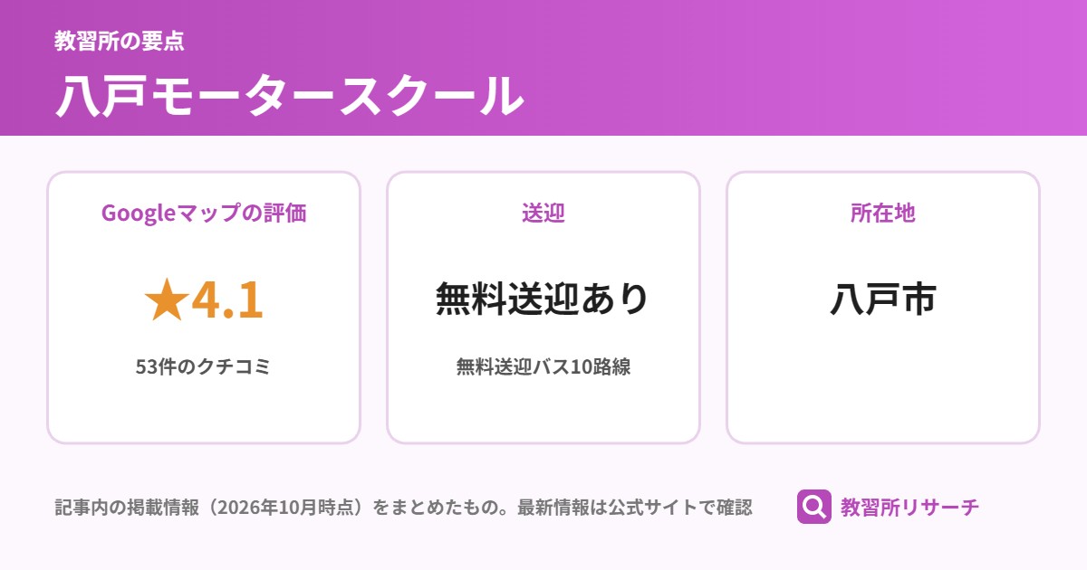 八戸モータースクールの要点（Googleマップの評価 ★4.1、送迎 無料送迎あり、所在地 八戸市）
