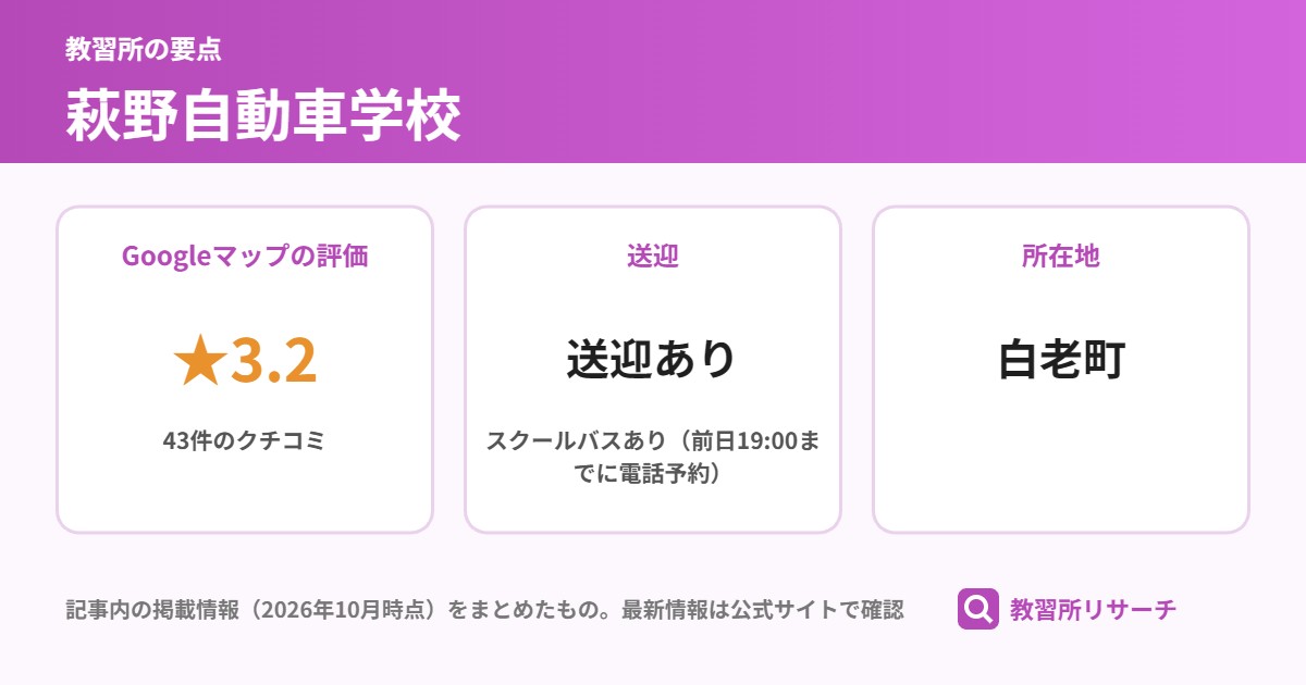 萩野自動車学校の要点（Googleマップの評価 ★3.2、送迎 送迎あり、所在地 白老町）