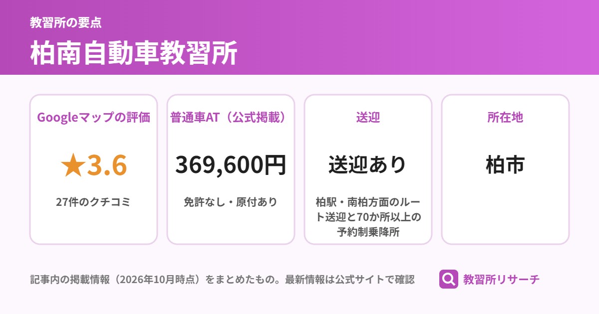 柏南自動車教習所の要点（Googleマップの評価 ★3.6、普通車AT（公式掲載） 369,600円、送迎 送迎あり、所在地 柏市）