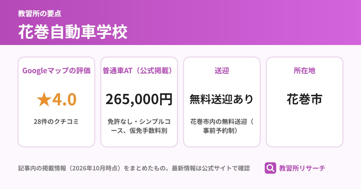 花巻自動車学校の要点(Googleマップの評価 ★4.0、普通車AT(公式掲載) 265,000円、送迎 無料送迎あり、所在地 花巻市)