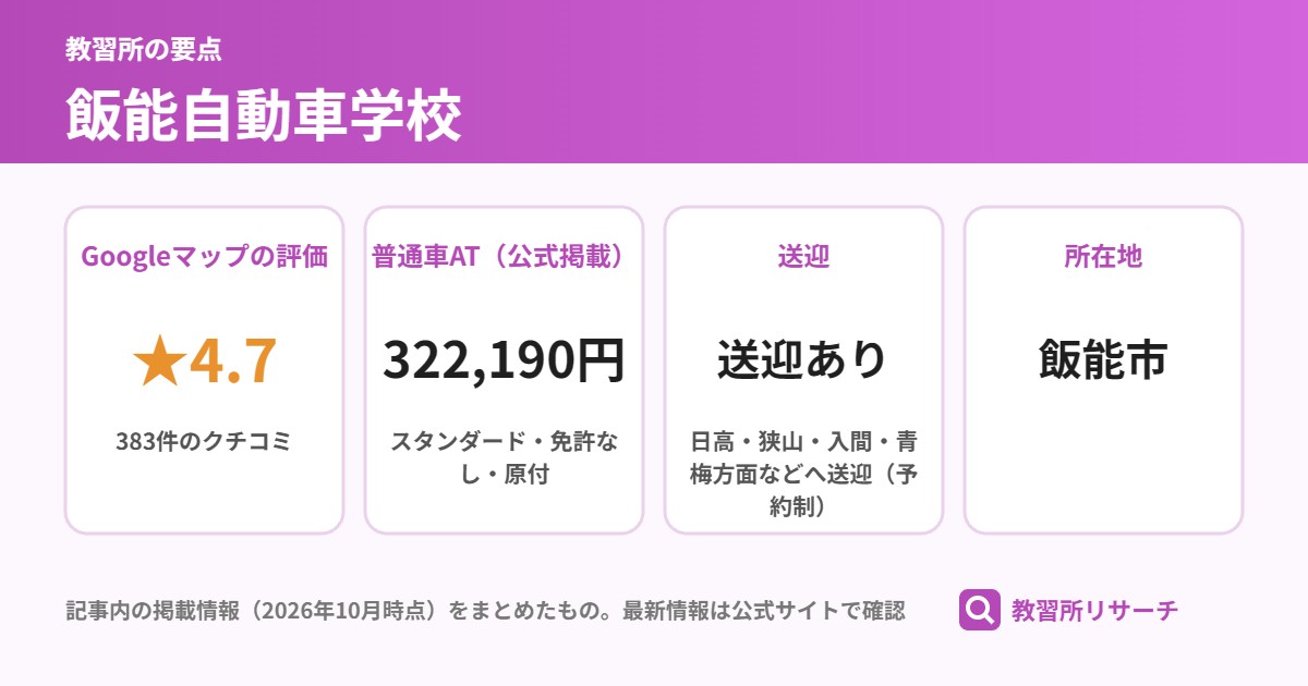 飯能自動車学校の要点(Googleマップの評価・普通車AT・送迎・所在地)