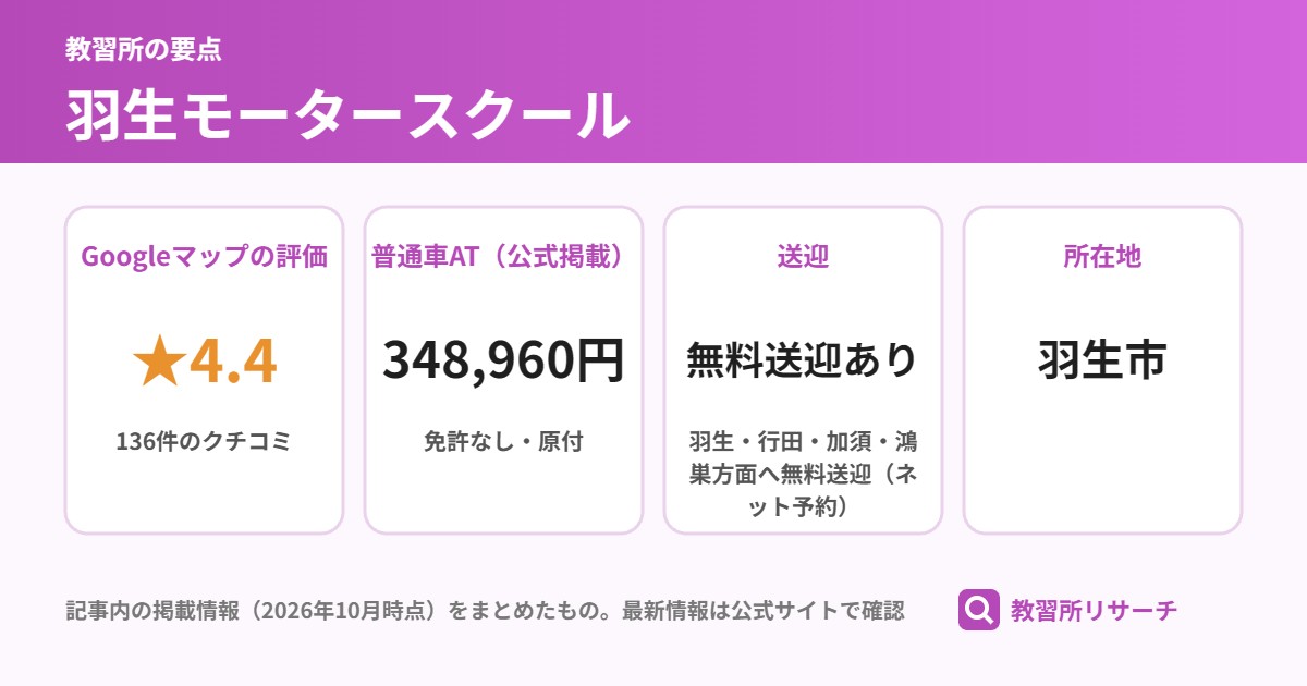 羽生モータースクールの要点(Googleマップの評価・普通車AT・送迎・所在地)