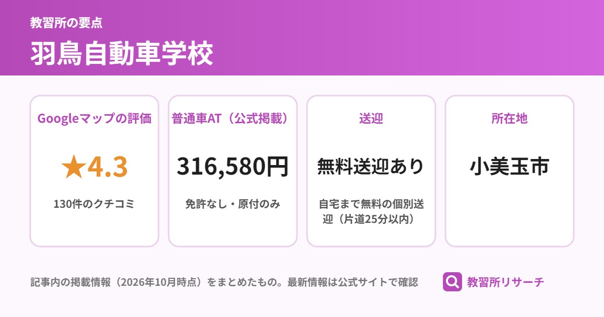 羽鳥自動車学校の要点（Googleマップの評価 ★4.3、普通車AT（公式掲載） 316,580円、送迎 無料送迎あり、所在地 小美玉市）
