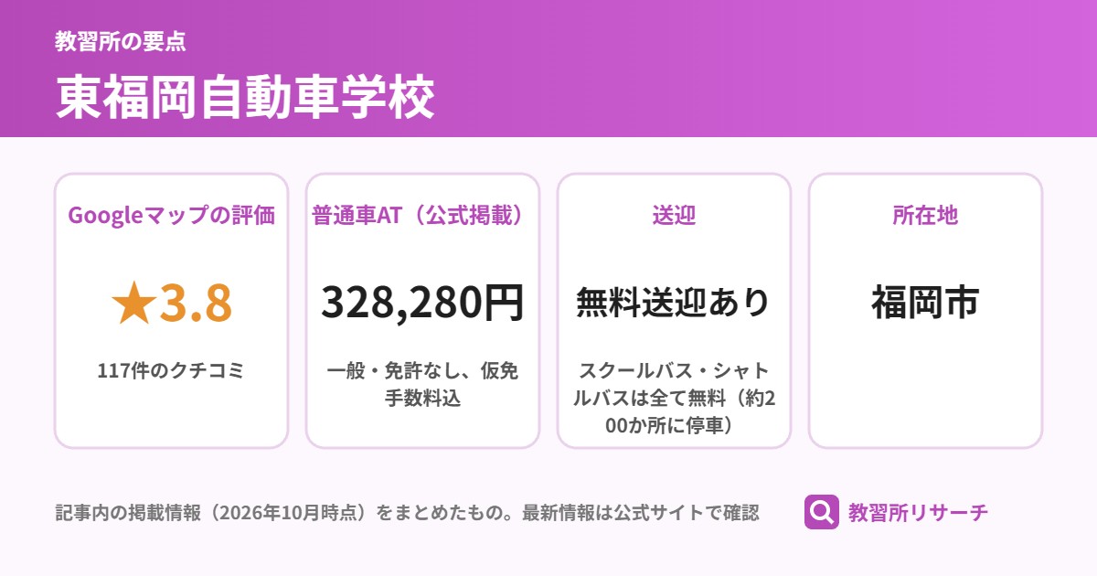 東福岡自動車学校の要点（Googleマップの評価 ★3.8、普通車AT（公式掲載） 328,280円、送迎 無料送迎あり、所在地 福岡市）