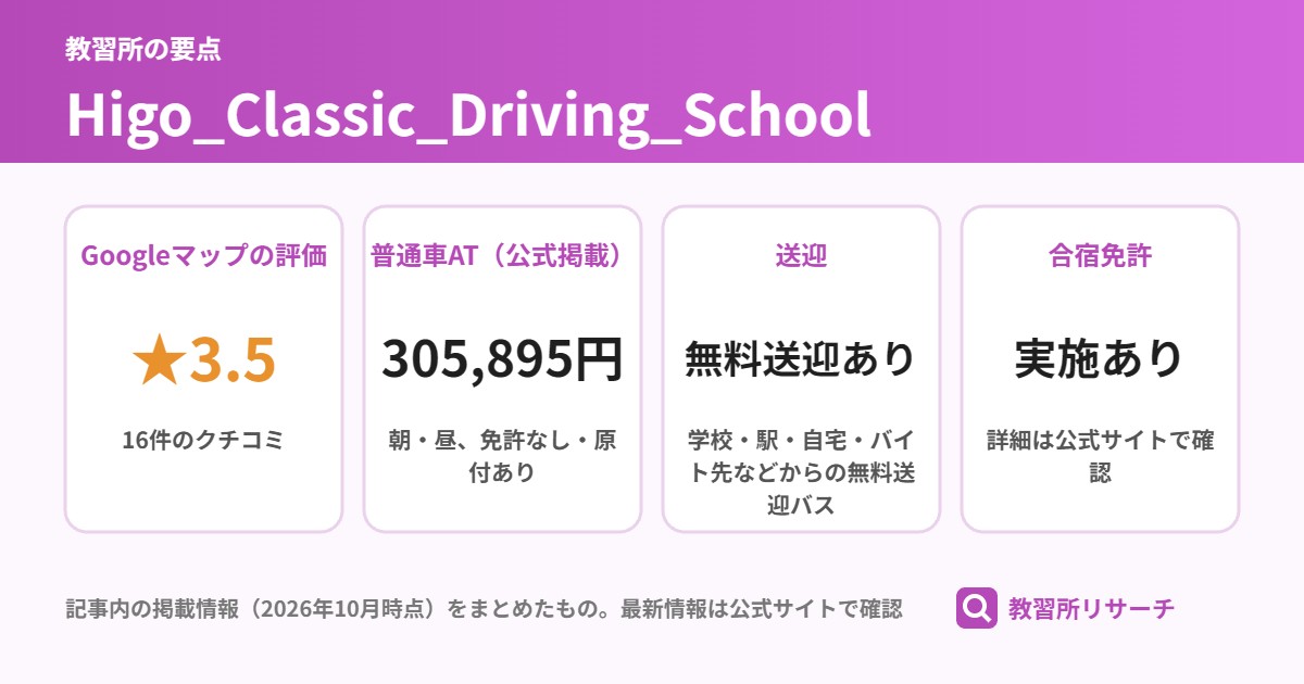 Higo_Classic_Driving_Schoolの要点(Googleマップの評価 ★3.5、普通車AT(公式掲載) 305,895円、送迎 無料送迎あり、合宿免許 実施あり)