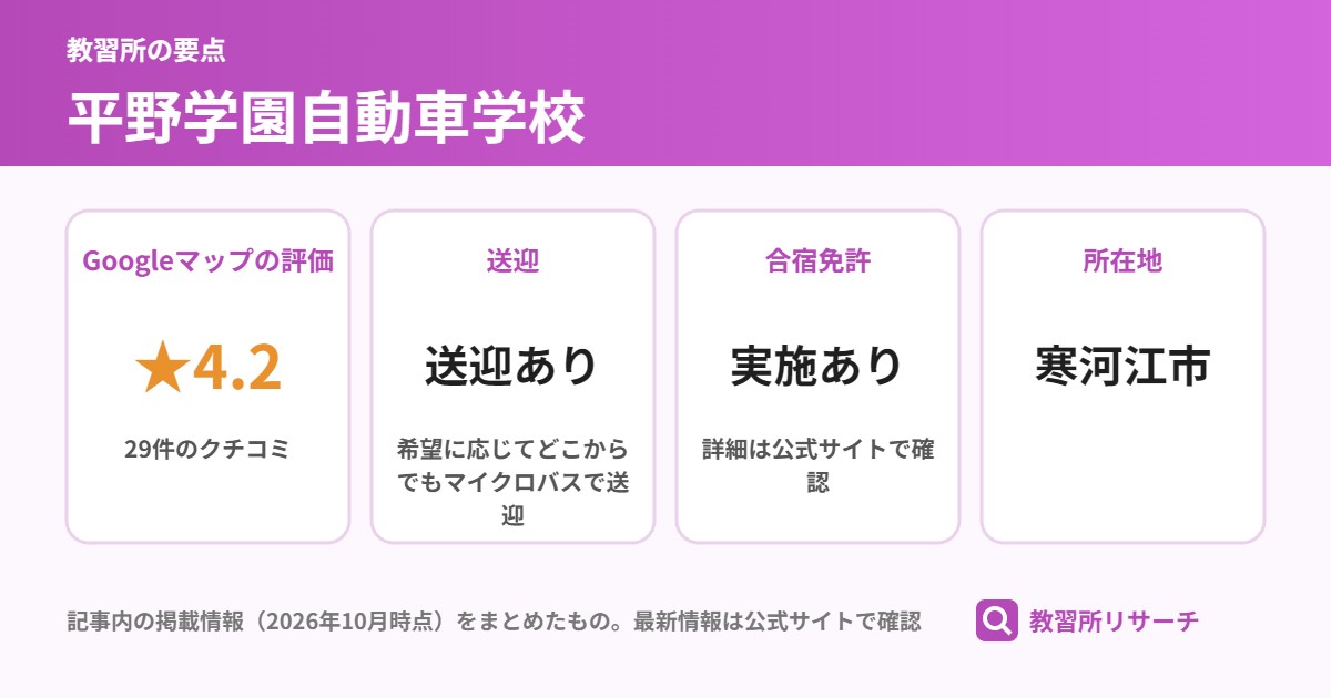 平野学園自動車学校の要点（Googleマップの評価 ★4.2、送迎 送迎あり、合宿免許 実施あり、所在地 寒河江市）