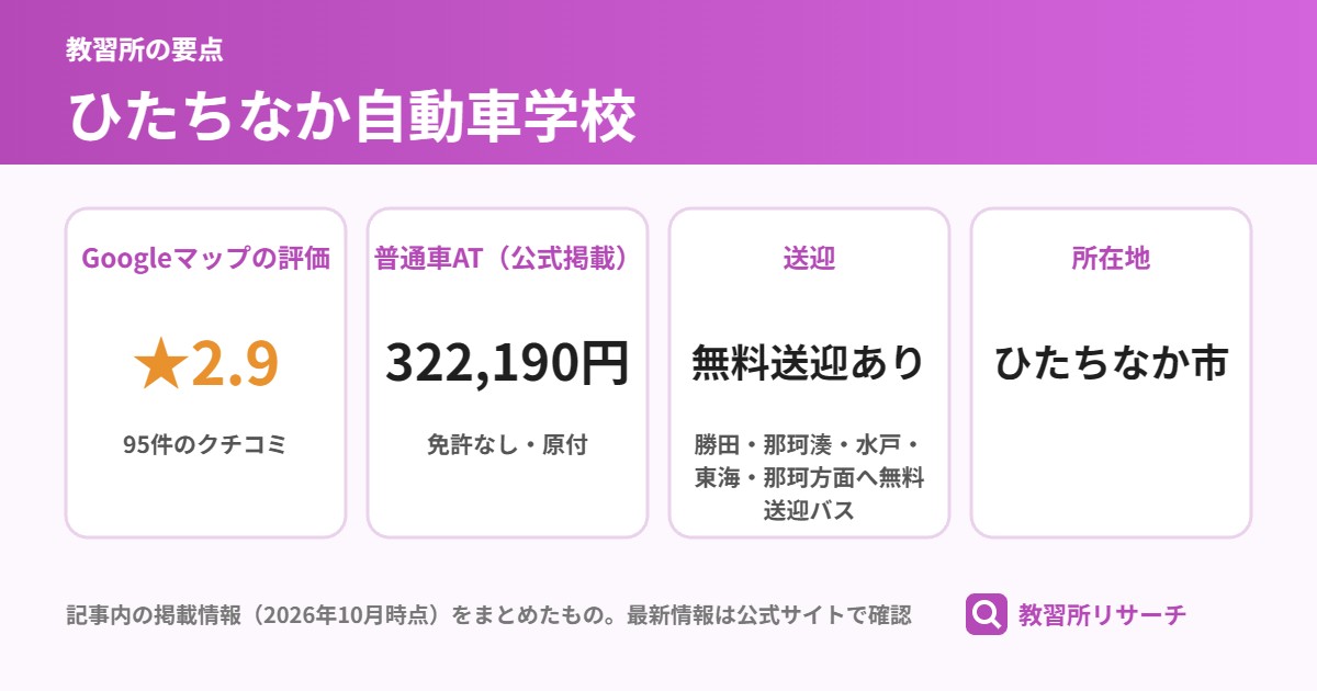 ひたちなか自動車学校の要点(Googleマップの評価 ★2.9、普通車AT(公式掲載) 322,190円、送迎 無料送迎あり、所在地 ひたちなか市)