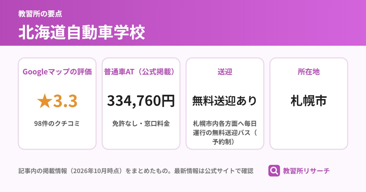 北海道自動車学校の要点(Googleマップの評価 ★3.3、普通車AT(公式掲載) 334,760円、送迎 無料送迎あり、所在地 札幌市)