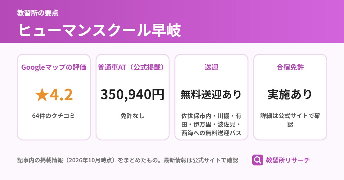 ヒューマンスクール早岐の要点（Googleマップの評価 ★4.2、普通車AT（公式掲載） 350,940円、送迎 無料送迎あり、合宿免許 実施あり）