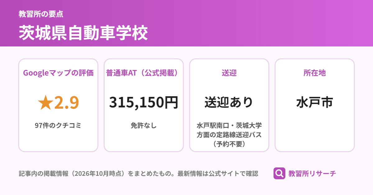 茨城県自動車学校の要点(Googleマップの評価 ★2.9、普通車AT(公式掲載) 315,150円、送迎 送迎あり、所在地 水戸市)