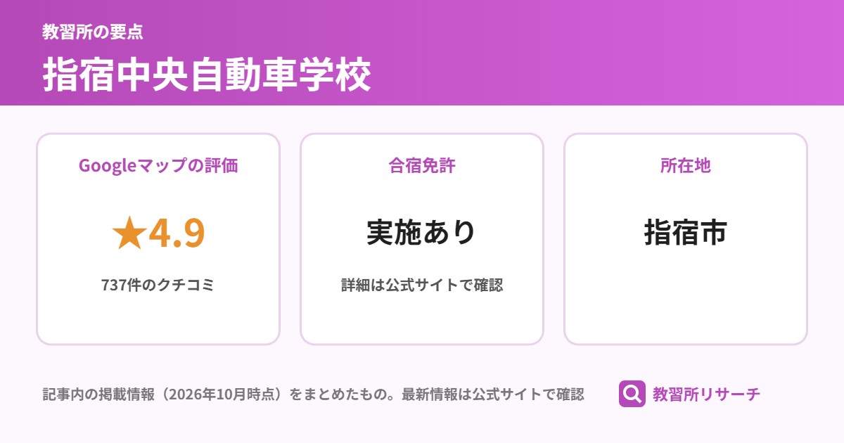 指宿中央自動車学校の要点(Googleマップの評価 ★4.9、合宿免許 実施あり、所在地 指宿市)