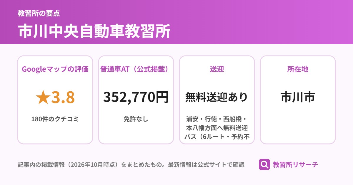 市川中央自動車教習所の要点（Googleマップの評価 ★3.8、普通車AT（公式掲載） 352,770円、送迎 無料送迎あり、所在地 市川市）