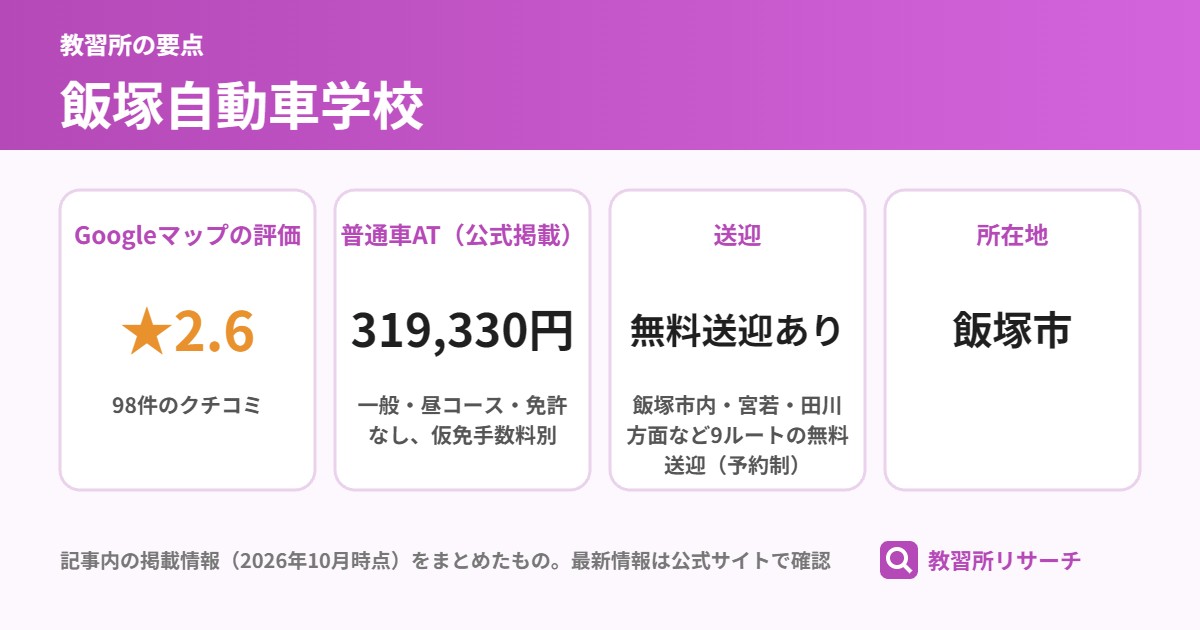 飯塚自動車学校の要点（Googleマップの評価 ★2.6、普通車AT（公式掲載） 319,330円、送迎 無料送迎あり、所在地 飯塚市）