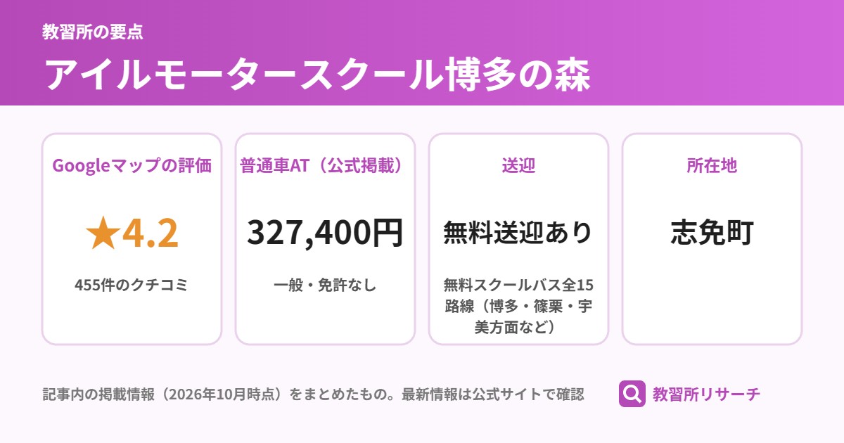 アイルモータースクール博多の森の要点(Googleマップの評価 ★4.2、普通車AT(公式掲載) 327,400円、送迎 無料送迎あり、所在地 志免町)